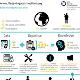 resources for UNICEF announcment 01/2015
