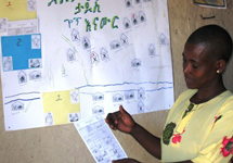 View details: Local trainees help and guide mothers through their pregnancy in Ethiopia View details: Local trainees help and guide mothers through their pregnancy in Ethiopia