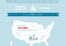View details: Capacity Building Assistance for High-Impact HIV Prevention to Community-Based Organizations in the U.S. | CBA@JSI View details: Capacity Building Assistance for High-Impact HIV Prevention to Community-Based Organizations in the U.S. | CBA@JSI